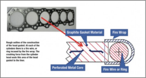 IPD Aftermarket parts