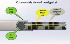 cutaway side of head gasket